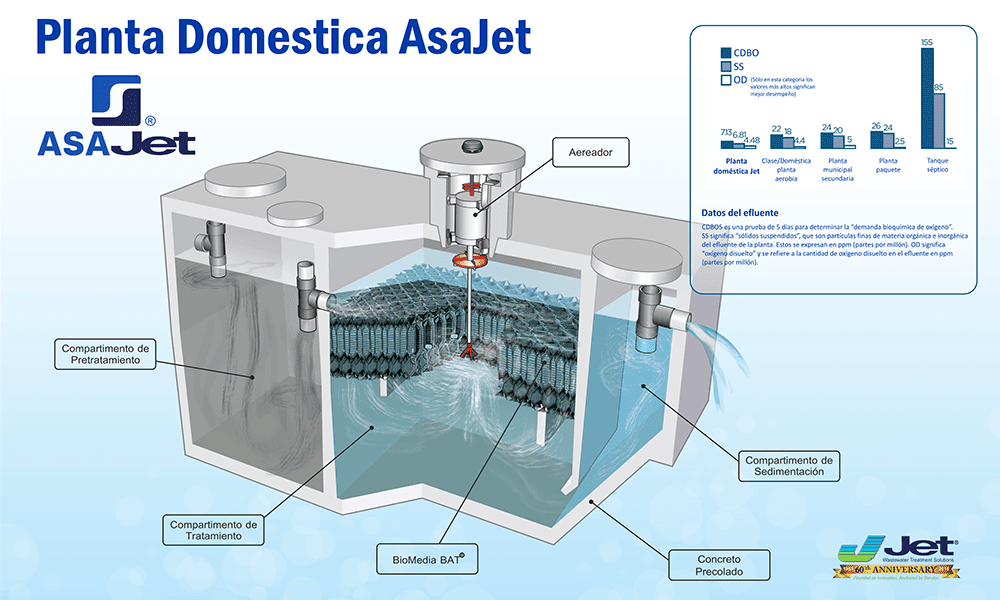 planta-de-tratamiento-domestica-asajet planta-de-tratamiento-domestica-asajet